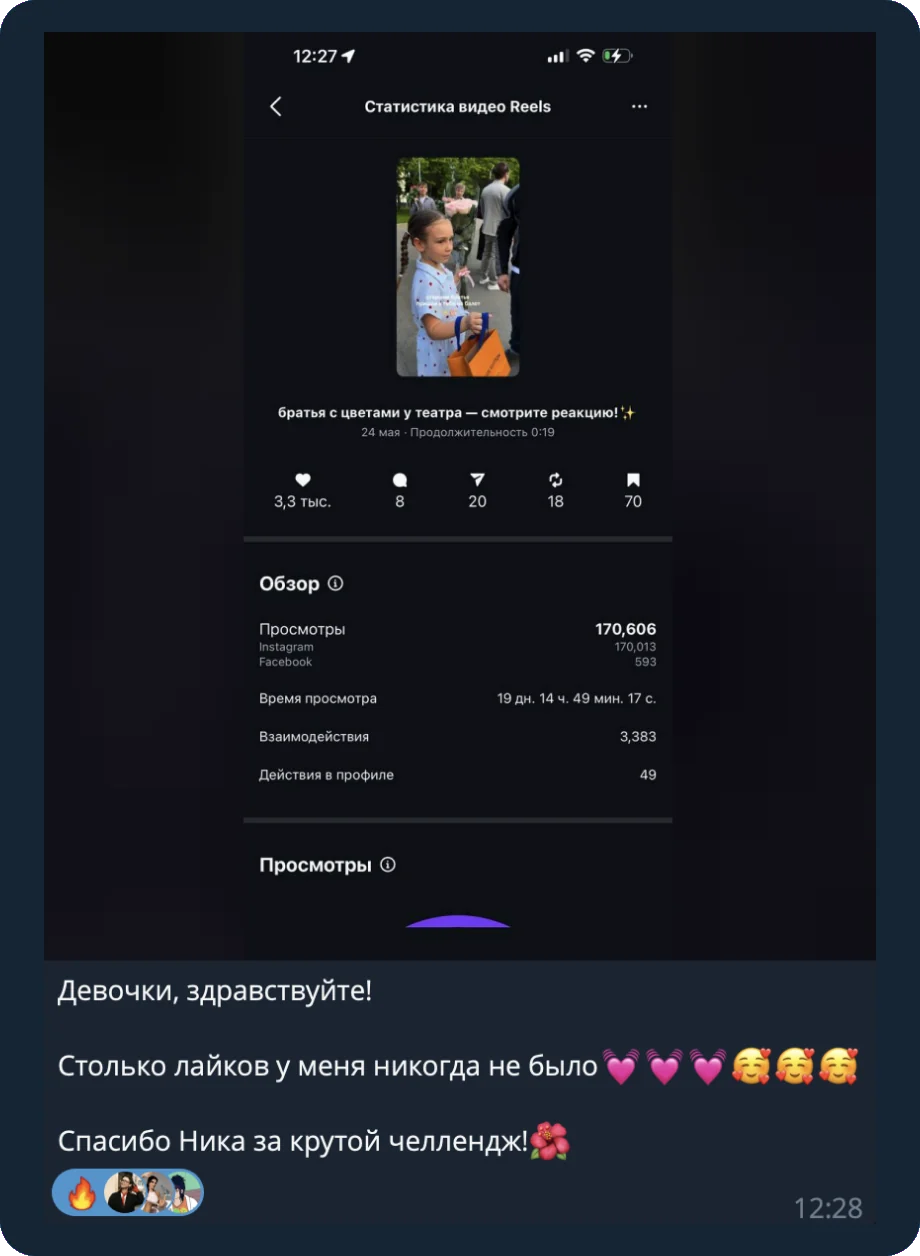 Статистика рилса: 170 606 просмотров